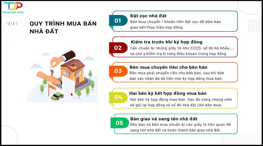 quy trình mua bán căn hộ